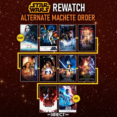 sw clone wars watch order|clone wars release order.